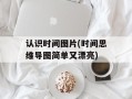 认识时间图片(时间思维导图简单又漂亮)