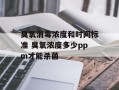 臭氧消毒浓度和时间标准 臭氧浓度多少ppm才能杀菌