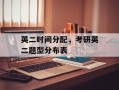英二时间分配，考研英二题型分布表