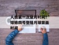 人类第一次登月时间？嫦娥四号登陆月球背面时间
